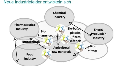 Folie aus dem Vortrag Dr. Klar